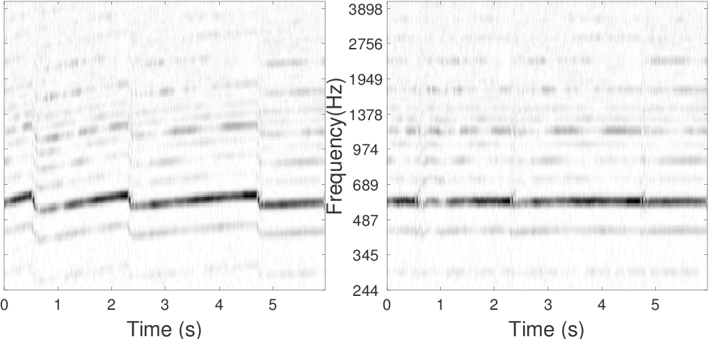 Wavelet transform of original and "stationarized" F1 engine sound